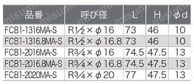 フレキカットジョイント FCB1型 テーパおねじ ワンタッチ着脱式ハンドル付 規格表