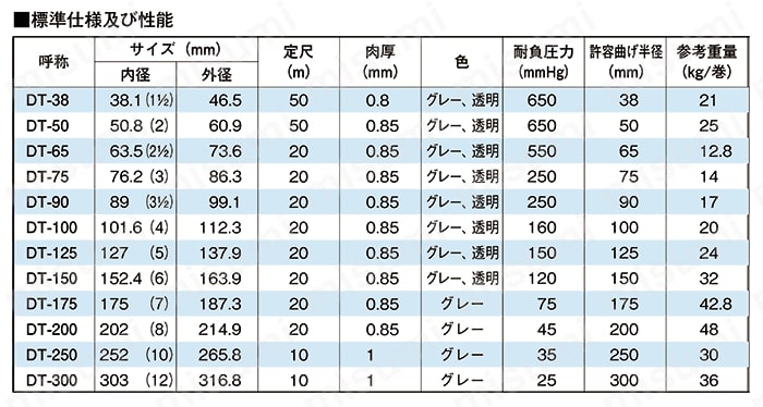エアーダクトホース 規格表01