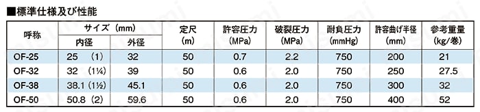 耐油用サクションホースFF型 プラス・テク MISUMI(ミスミ)