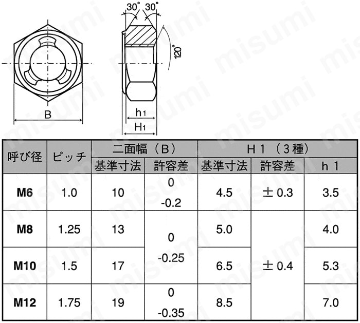 SBNU-M8-SUS ステイブルナット 薄形 双和製作所 MISUMI(ミスミ)