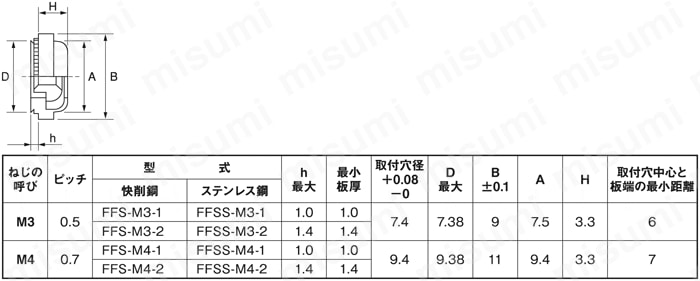 FFS-M4-2-3W セルフローティングファスナー（鉄・ステンレス） セルジャパン MISUMI(ミスミ)