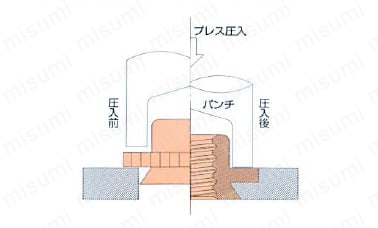 取付方法