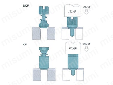 セルクレストファスナー（SK30タイプ）　使用例