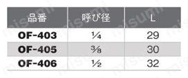 灯油コック ドレンプラグ 規格表