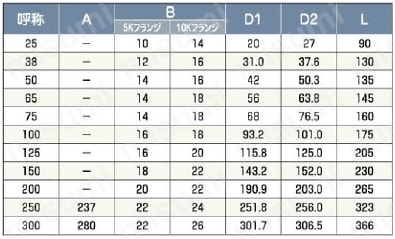 JISフランジ金具 規格表