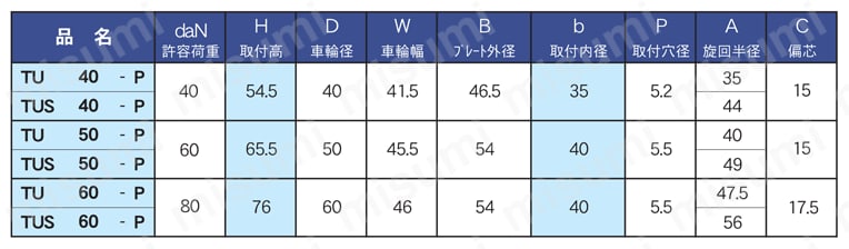 TU・TUS type　プレートタイプ 規格表