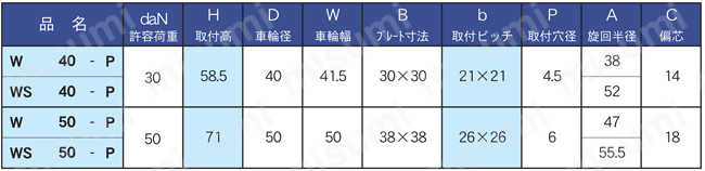 W・WS type　プレートタイプ 規格表