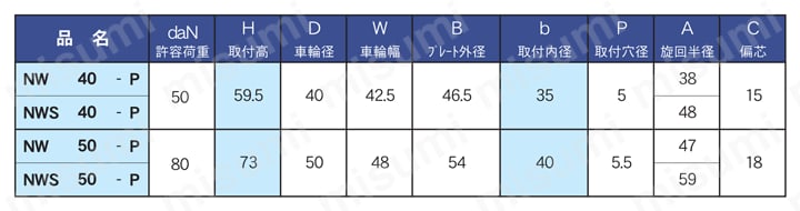 NW・NWS type　プレートタイプ 規格表