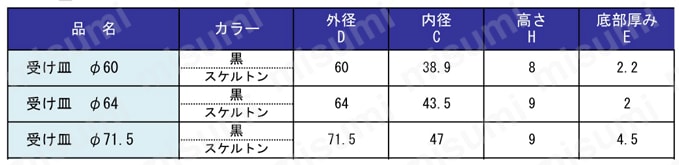 受け皿（キズ防止・キャスター固定用） 規格表
