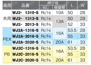 WJ2-1313-S | ダブルロックジョイント WJ2型 テーパめねじ 黄銅製 | オンダ製作所 | MISUMI(ミスミ)