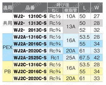 ダブルロックジョイント WJ2型 テーパめねじ 青銅製 | オンダ製作所 | MISUMI(ミスミ)