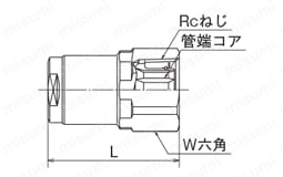ダブルロックジョイント WJ29型 テーパめねじ管端コア内蔵 外形図