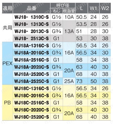 ダブルロックジョイント WJ18型 ナット付アダプター 青銅製 規格表