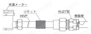 ダブルロックジョイント WJ27型 HIVP変換アダプター | オンダ製作所 | MISUMI(ミスミ)