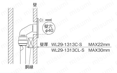 ダブルロックジョイント WL29型 壁取出し用エルボ | オンダ製作所 | MISUMI(ミスミ)