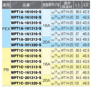 WPT1A-161316-S | ダブルロックジョイントP WPT1型 チーズソケット