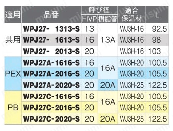 WPJ27A-2016-S | ダブルロックジョイントP WPJ27型 HIVP変換アダプター 