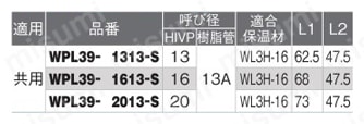 ダブルロックジョイントP WPL39型 HIVP変換エルボ | オンダ製作所 | MISUMI(ミスミ)