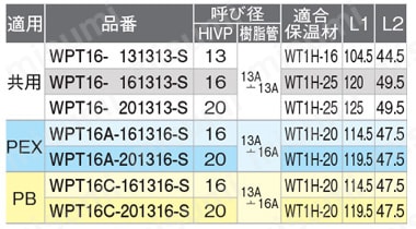 ダブルロックジョイントP WPT16型 HIVP変換チーズ 仕様表
