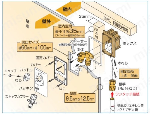 ダブルロックジョイント AF2型 洗濯機用コンセント ねじ接続タイプ 施工図