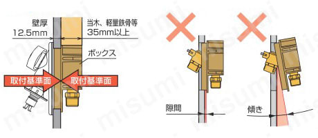 ダブルロックジョイント AF2型 洗濯機用コンセント ねじ接続タイプ 施工時のポイント