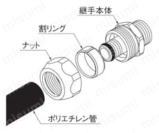 太陽熱温水器用継手 ポリ管ジョイント ソケット 13mmポリ管ジョイント接続手順図