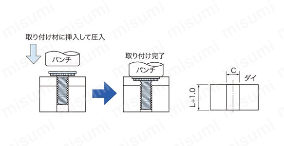 CTシリーズ（M3／M4／M5）を板厚1.6mm以上の取付材に圧入するとき、 CTシリーズ（M6／M8）を板厚2.4mm以上の取付材に圧入するとき。