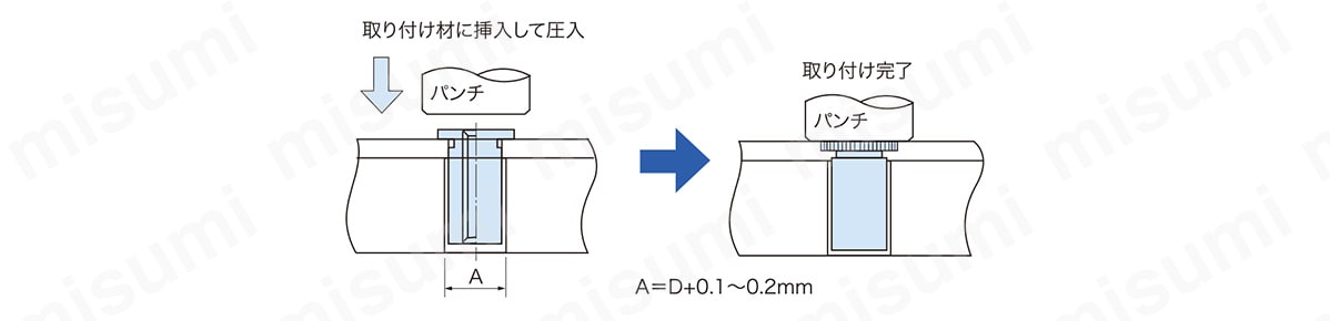 取り付け材に挿入して圧入。