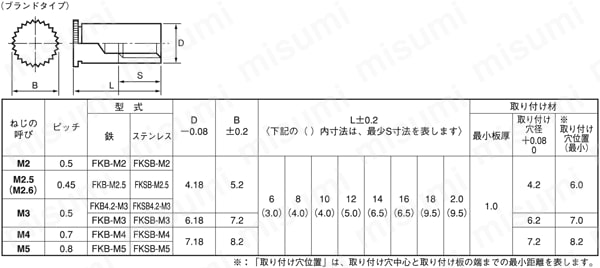 クリンチングスペーサー ブラインドタイプ（軸細） FKSB4.2 | ファブ