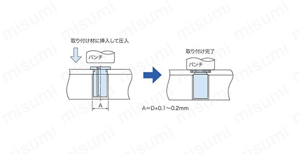 圧入方法:取り付け材に挿入して圧入