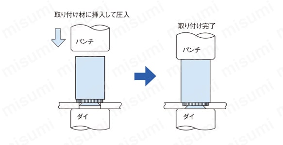 ファブスペーサー（適用板厚1.5） EF15 | ファブエース | MISUMI(ミスミ)