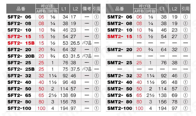 ステンレス製品 チーズ SFT2型,SMT2型 規格表