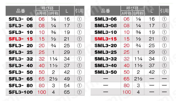 ステンレス製品 45°エルボ SFL3型,SML3型 規格表