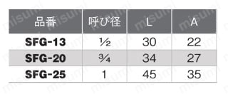 ステンレス製品 ニップル SFG型 規格表