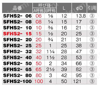 ステンレス製品 ハーフソケット （ストレートねじ） SFHS2型 規格表