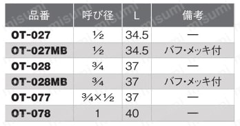 青銅継手 砲金ソケット 規格表