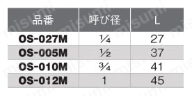 金属管継手 両テーパニップル 規格表