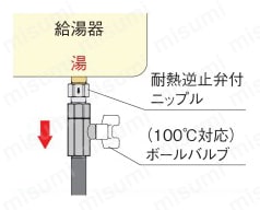 金属管継手 耐熱逆止弁付ニップル 施工例