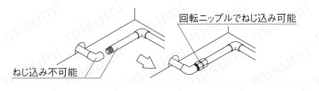 金属管継手 回転ニップル テーパめねじ 施工例
