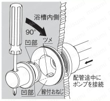 循環口「循王」 漏れ検査治具 テストポンプ配管途中接続用