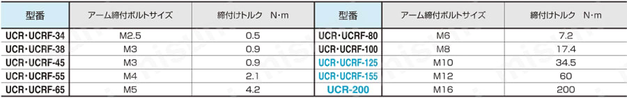 精密軸継手-補正式 UCRFシリーズ 製品仕様03