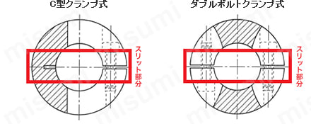 精密軸継手-板ばね式　LCD-Bシリーズ:関連画像
