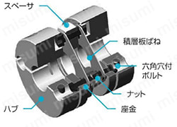 精密軸継手-ダブル板ばね式 TAD-Cシリーズ | 酒井製作所 | MISUMI(ミスミ)