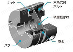 精密軸継手-ダブル板ばね式 TAD-Cシリーズ | 酒井製作所 | MISUMI(ミスミ)