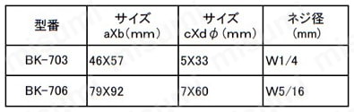 Uボルトセット（ステンレス） BK 規格表