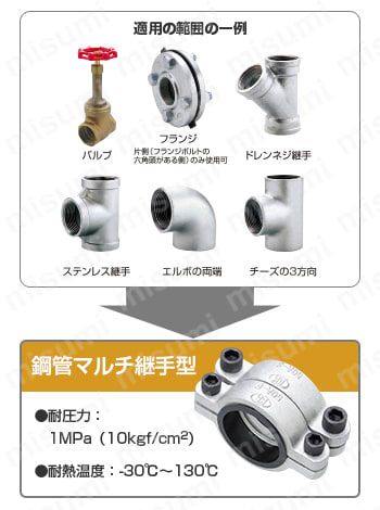 鋼管兼用型（継手部・直管部） | 児玉工業 | MISUMI(ミスミ)