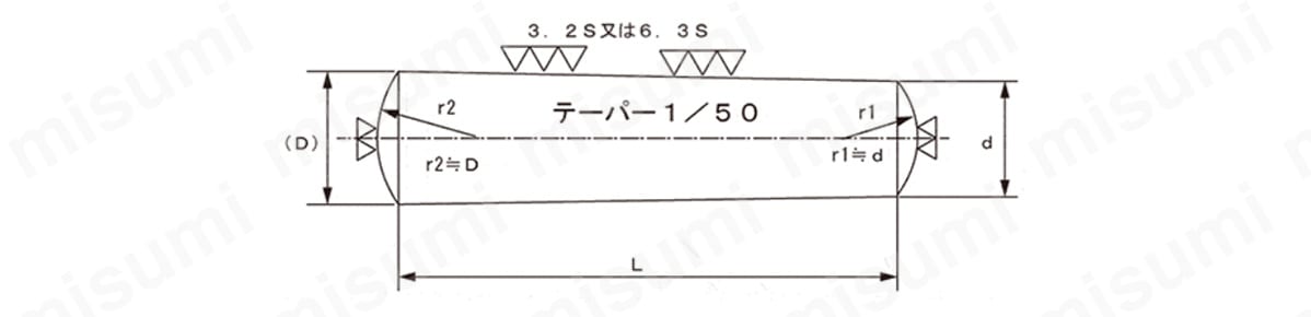 S45C-Q テーパピン | 姫野精工所 | MISUMI(ミスミ)