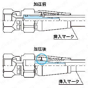 キャンパカタイプ 油圧用プッシュワン継手 CE(F3130シリーズ キャンパカタイプ 油圧用プッシュワン継手 CE(F3130シリーズ