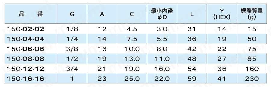 アダプタ 中間接続タイプ（30°オスシート付） 150ストレート 規格表