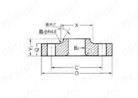 鍛鋼製フランジ ラップジョイント形外形図